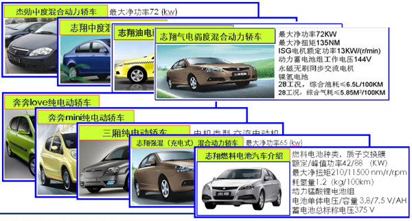 電動汽車